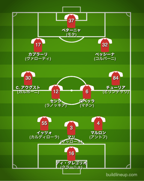 モンツァ22-23中盤戦のフォーメーション(スタメン)