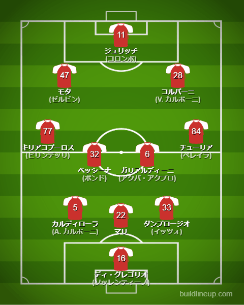 モンツァ23-24フォーメーション(スタメン)