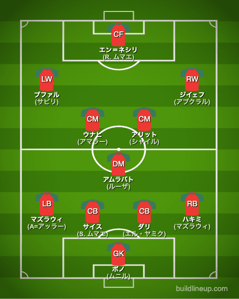 サッカー モロッコ代表 カタールw杯22出場メンバー候補 最新フォーメーション ラ リ ル レ ロイすん