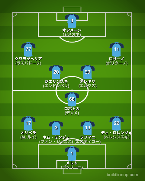 ナポリ22-23フォーメーション（スタメン）