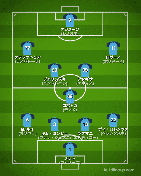 ナポリ22-23中盤戦のフォーメーション(スタメン)