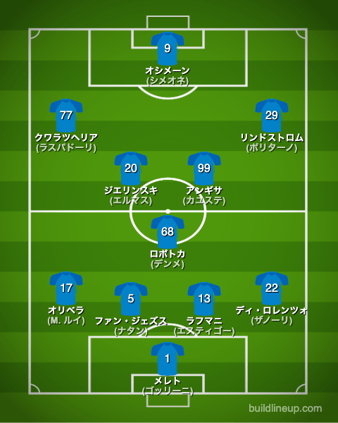 ナポリ23-24開幕直後のフォーメーション(スタメン)