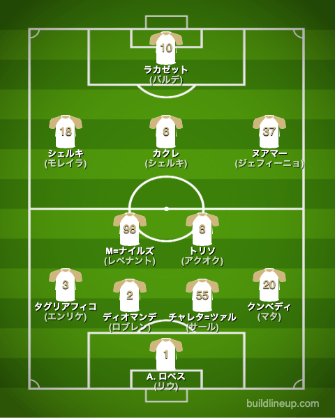 オリンピックリヨン23-24開幕直後のフォーメーション(スタメン)