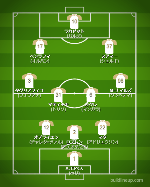 オリンピックリヨン23-24フォーメーション（スタメン）