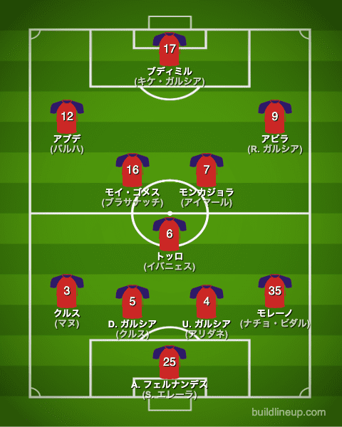 オサスナ22-23中盤戦のフォーメーション（スタメン）