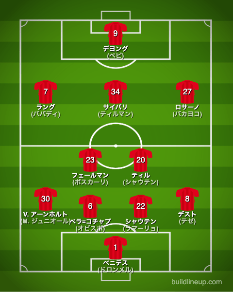 PSVアイントホーフェン23-24開幕直後のフォーメーション(スタメン)