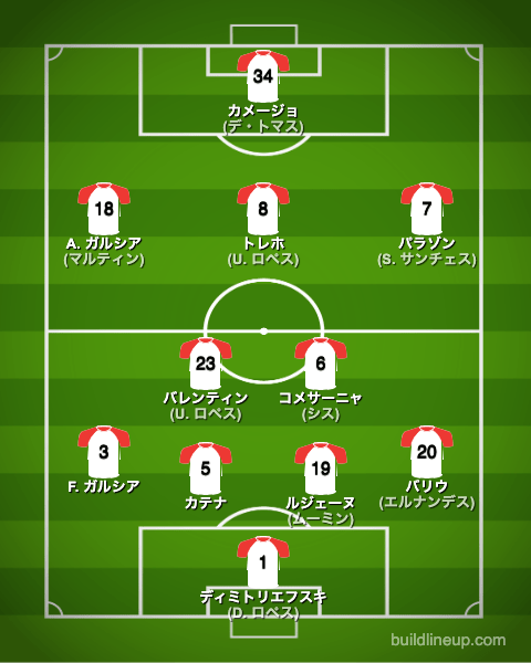 ラージョバジェカーノ22-23フォーメーション（スタメン）