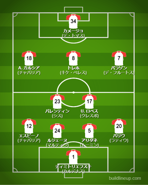 ラージョバジェカーノ23-24フォーメーション（スタメン）