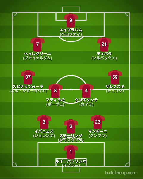 ASローマ22-23フォーメーション（スタメン）