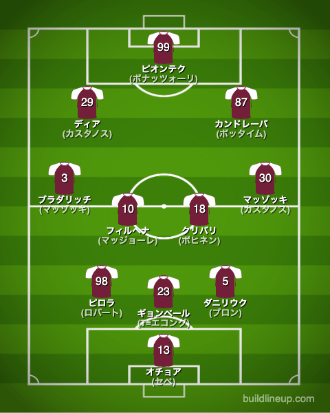 サレルニターナ22-23フォーメーション（スタメン）