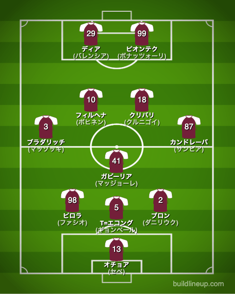 サレルニターナ22-23中盤戦のフォーメーション(スタメン)