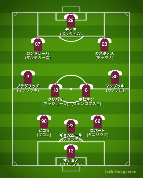 サレルニターナ23-24開幕直後のフォーメーション(スタメン)