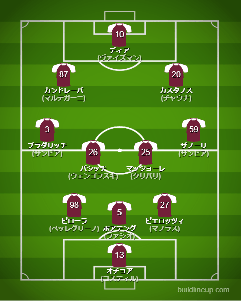 サレルニターナ23-24フォーメーション（スタメン）