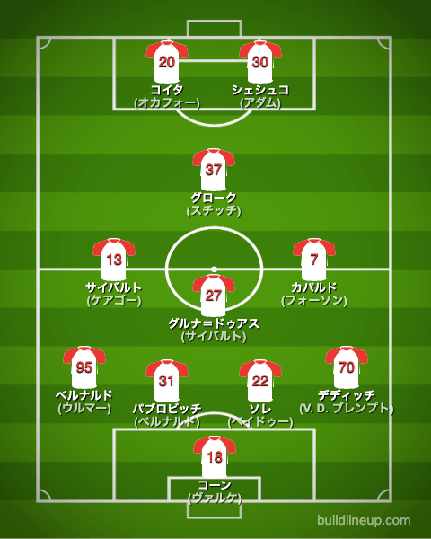 ザルツブルク22-23フォーメーション（スタメン）