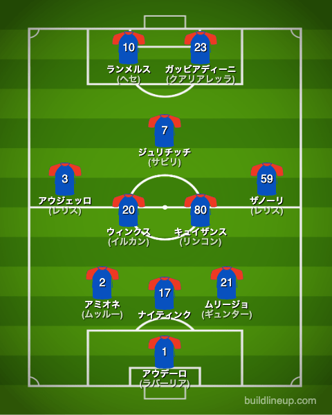 サンプドリア22-23中盤戦のフォーメーション(スタメン)