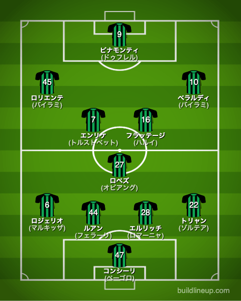 サッスオーロ22-23フォーメーション（スタメン）