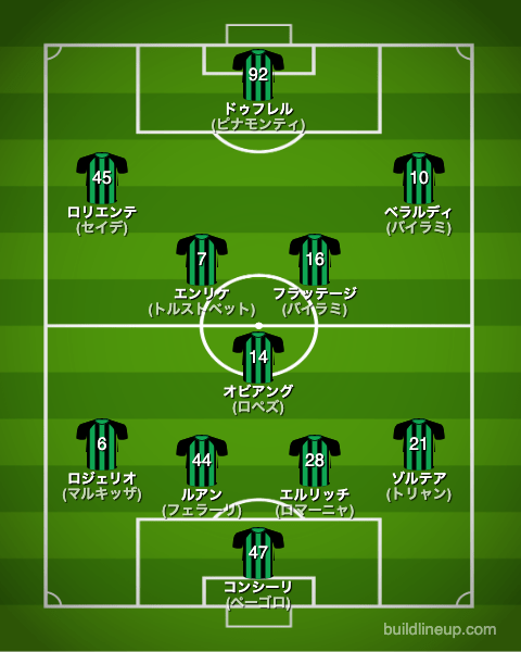 サッスオーロ22-23中盤戦のフォーメーション(スタメン)