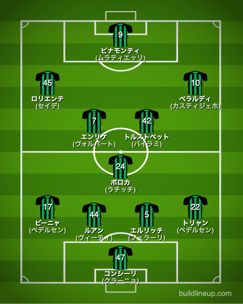 サッスオーロ23-24開幕直後のフォーメーション(スタメン)