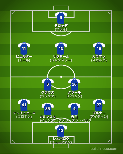 シャルケ22-23フォーメーション（スタメン）