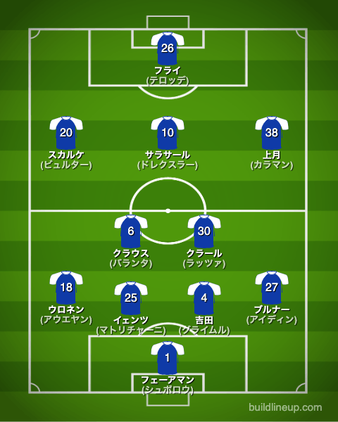 シャルケ22-23中盤戦のフォーメーション(スタメン)