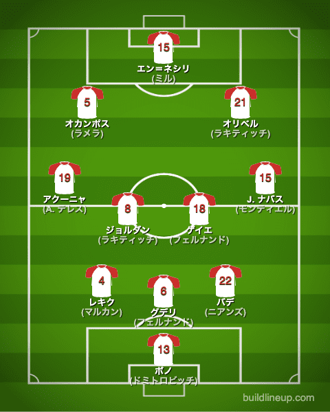 セビージャ22-23中盤戦のフォーメーション（スタメン）