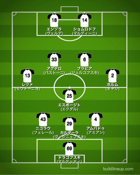 スペツィア22-23中盤戦のフォーメーション(スタメン)