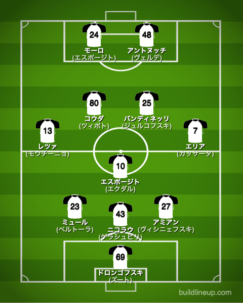 スペツィア23-24開幕直後のフォーメーション(スタメン)