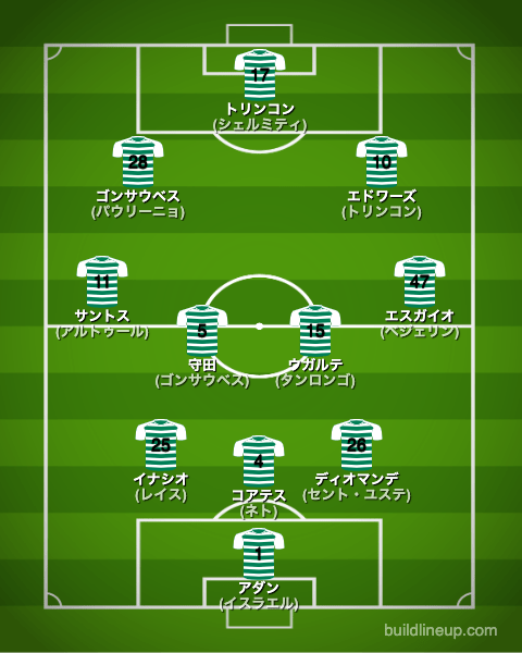 スポルティング22-23フォーメーション（スタメン）