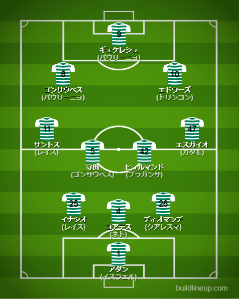 スポルティング23-24フォーメーション（スタメン）