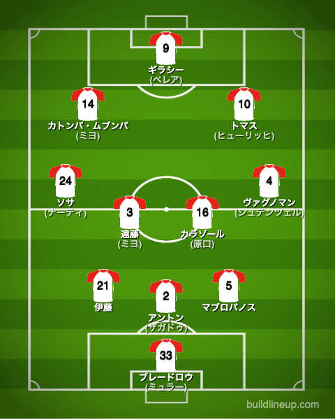 シュトゥットガルト22-23フォーメーション（スタメン）