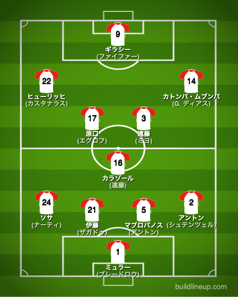 シュトゥットガルト22-23中盤戦のフォーメーション(スタメン)