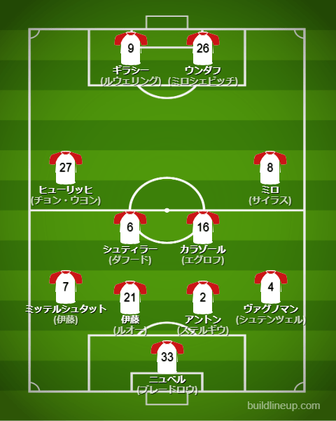 シュトゥットガルト23-24フォーメーション（スタメン）