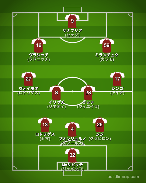 トリノ22-23中盤戦のフォーメーション(スタメン)