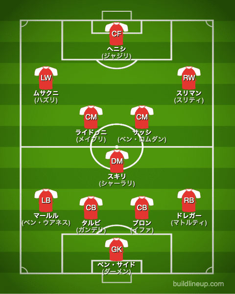 サッカー チュニジア代表 カタールw杯22出場メンバー候補 最新フォーメーション ラ リ ル レ ロイすん