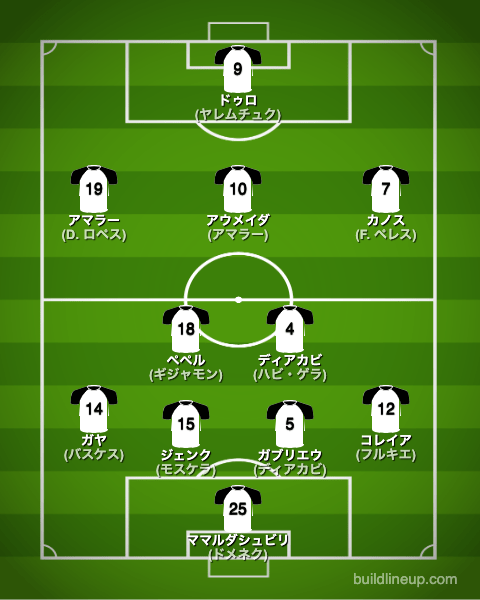 バレンシア23-24開幕直後のフォーメーション(スタメン)