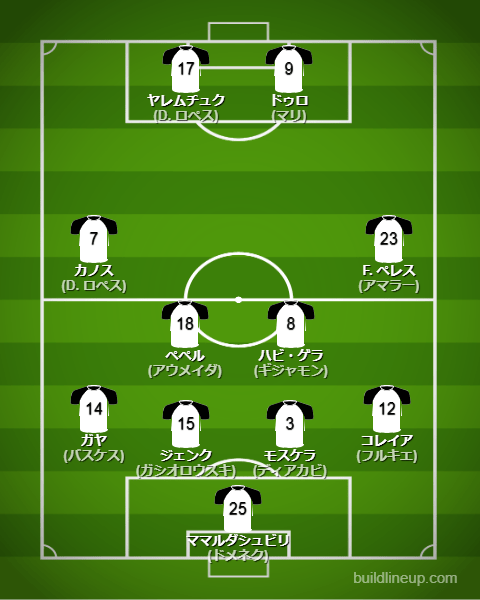 バレンシア23-24フォーメーション(スタメン)