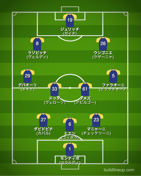 エラスヴェローナ22-23フォーメーション（スタメン）