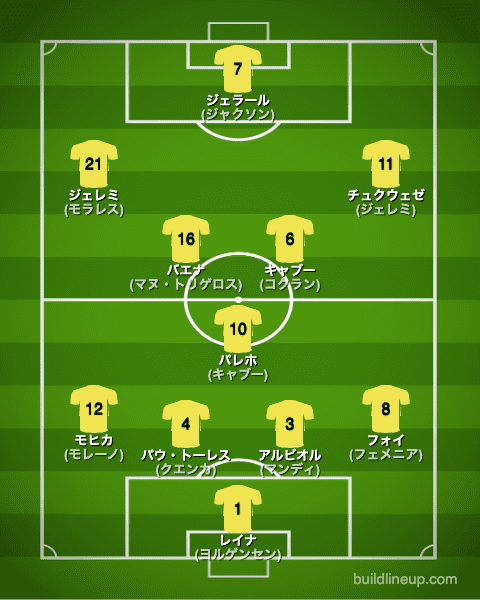 ビジャレアル22-23中盤戦のフォーメーション（スタメン）