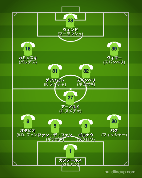 ヴォルフスブルク22-23フォーメーション（スタメン）