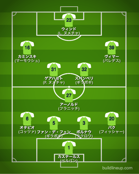 ヴォルフスブルク22-23中盤戦のフォーメーション(スタメン)