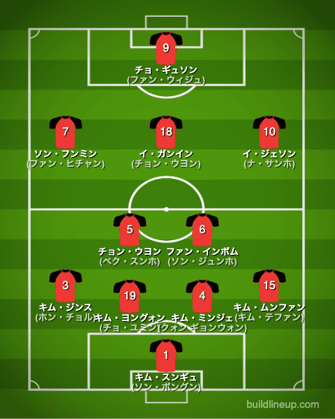 カタールW杯2022韓国代表フォーメーション(スタメン)