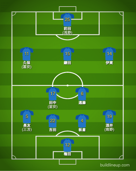 サッカー 日本代表 カタールw杯22出場メンバー フォーメーション スタメン