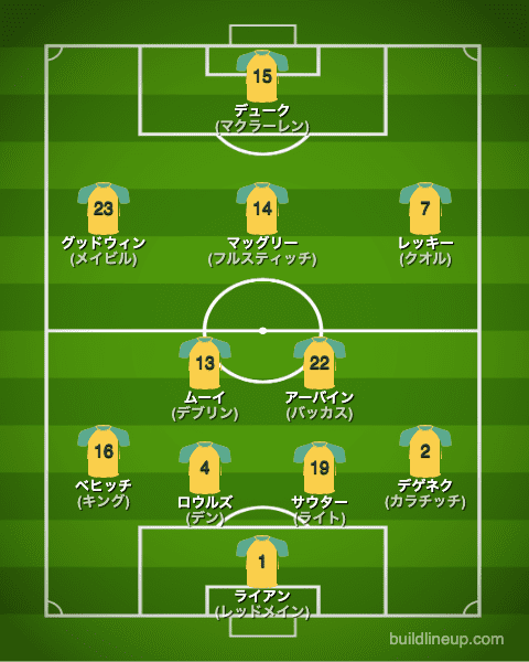 カタールW杯2022オーストラリア代表フォーメーション(スタメン)