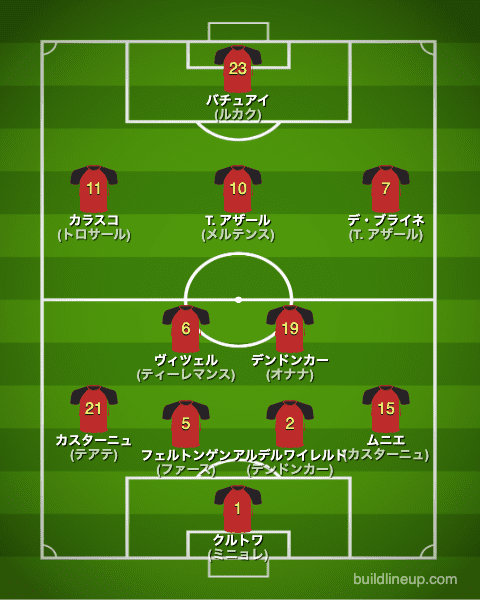 カタールW杯2022ベルギー代表フォーメーション(スタメン)