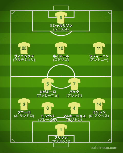 カタールW杯2022ブラジル代表フォーメーション(スタメン)