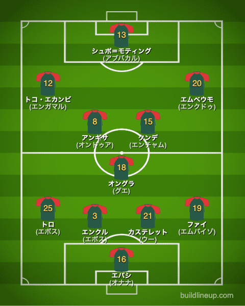 カタールW杯2022カメルーン代表フォーメーション(スタメン)