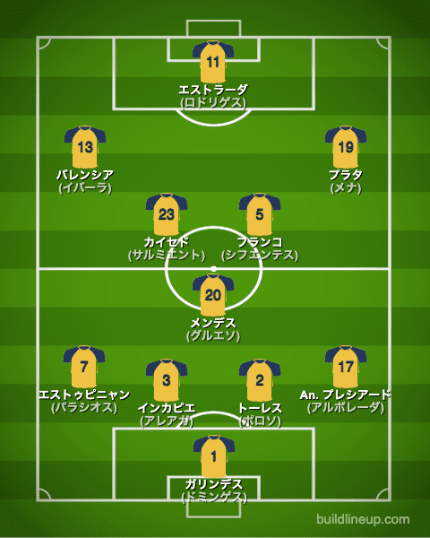 カタールW杯2022エクアドル代表フォーメーション(スタメン)