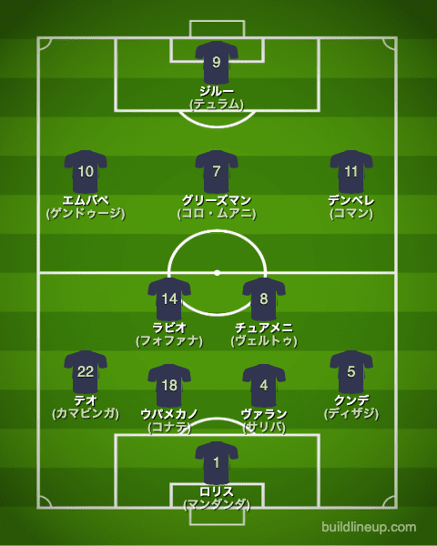 カタールW杯2022フランス代表フォーメーション(スタメン)