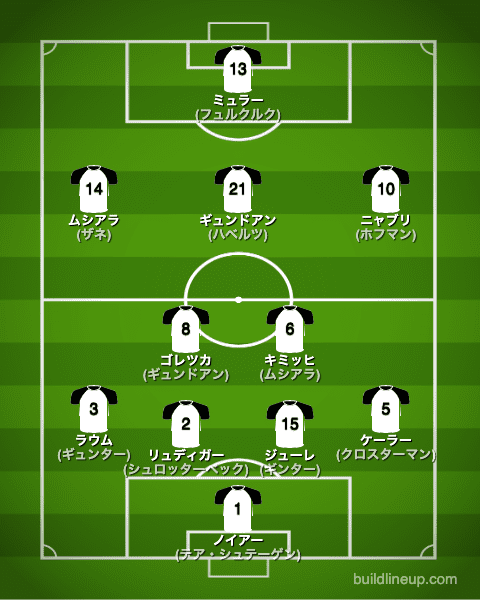 カタールW杯2022ドイツ代表フォーメーション(スタメン)