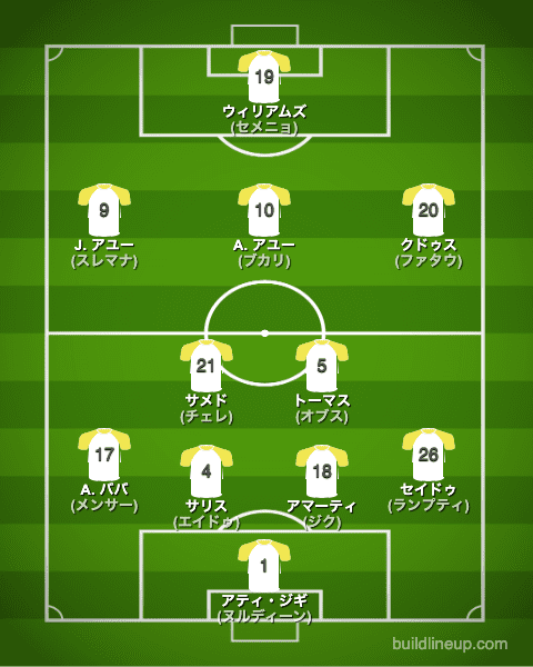 カタールW杯2022ガーナ代表フォーメーション(スタメン)